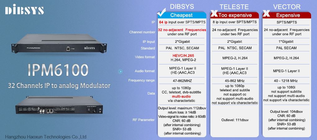 IP to analog Modulator